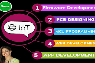 iot based website and app development with cloud integration AWS, google, mqtt