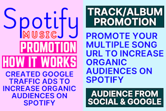 promote your spotify music and album with google ads