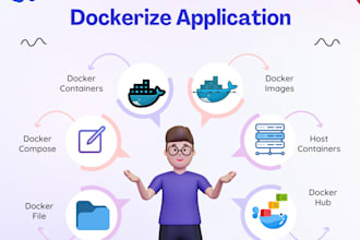 help docker, devops, kubernetes, aws deploy application