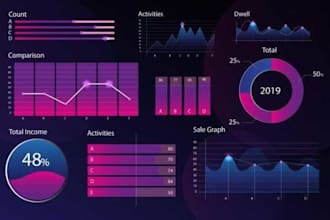 create interactive power bi dashboards and visualizations