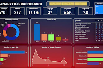 design power bi dashboards for professional visualization