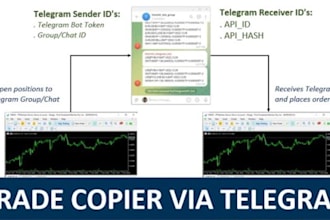 code forex eas, indicator, dashboard scanner, telegram signal copier to mt4 mt5