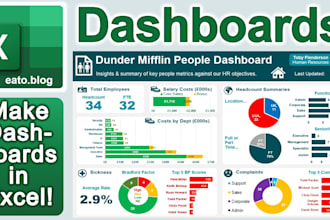 create tableau, power bi, and excel dashboards