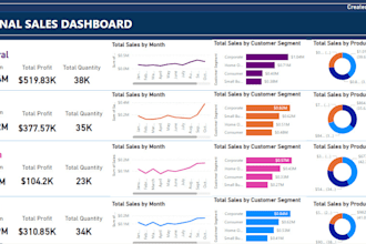 transform your data into powerful insights with power bi, sql, excel dashboards