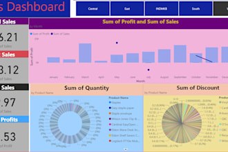 provide efficient power bi analytics for your data