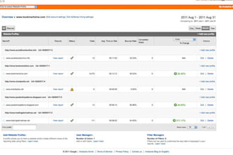 install Google Analytics into your website and will show you how to setup and manage your Google Analytics Account