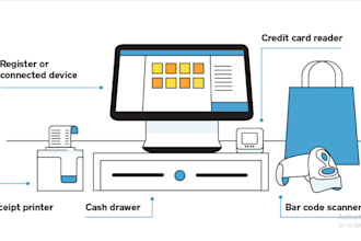 do build accounting, payroll, hrm and stock management app