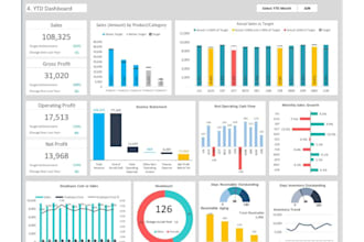 design customized excel and google sheets dashboard, pivot table