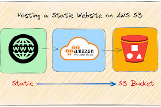 host your stastic website on the amazon s3 bucket