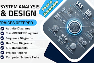 do uml diagram, class, use case, dfd,  flowchart, activity, sequence