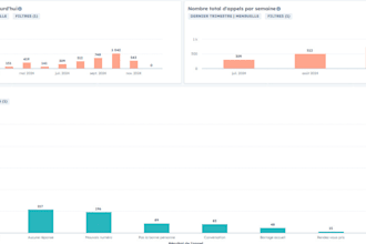 prospecter pour vous et closer vos deals