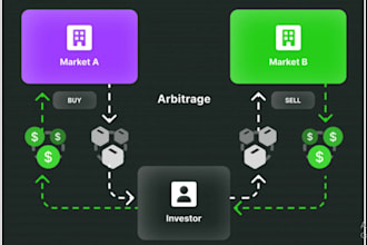 build crypto trading bot, ai crypto trading bot, crypto trading bot