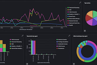 deploy, configure and integrate wazuh