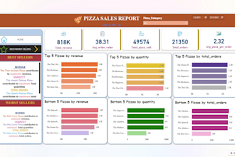 transform data into actionable insights as a data analyst