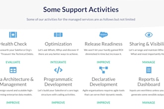 keep your salesforce sales and service cloud reliable, optimised and scalable
