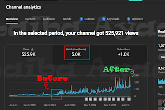 quickly boost your youtube views and subscribers