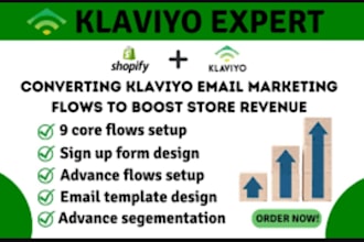 boost conversions with custom klaviyo email flows, templates and SMS