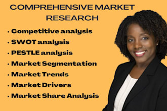 detailed swot analysis, market research, business plan, and competitor analysis