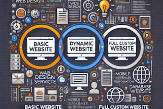 create a stunning website using HTML, CSS, bootstrap, angular, PHP