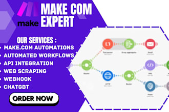 do make com automation made com scenario zapier made com automation made com API