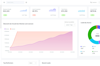 design custom dashboard for your saas application