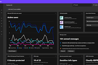support microsoft 365 administration