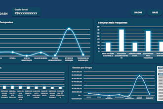 create custom interactive dashboards in excel