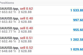 deliver forex trading robot, trading robot, forex robot, forex ea, trading bot