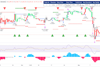 do tradingview indicator strategy converted and added features