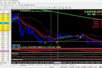 create custom forex trading bot, ea, hft bot, and gold ea bot