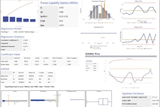 do any type of statistical analysis in minitab, excel and spss