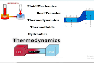 do thermodynamics, heat transfer and fluid mechanics