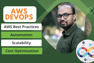 setup automated and scalable AWS cloud infrastructure