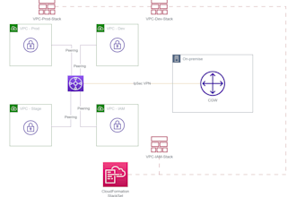 migrate to AWS, optimize, remediate, back up or costing
