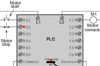 create small plc hmi programs specializing in rockwell
