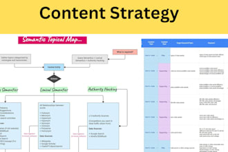 create a topical map or content plan for your blog