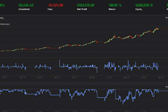 create your trading algorithm, bot