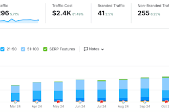 increase your ecommerce conversion rate
