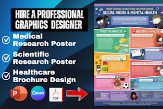 design academic, medical, scientific  research poster, powerpoint presentation