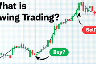 provide my very profitable swing trading strategy