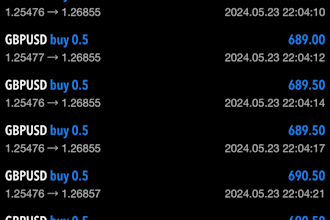 deliver profitable forex trading bot, forex trading robot, forex ea, trading bot