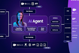 do ai b2b sales agentforce voice chat website agent outboud caller google ai