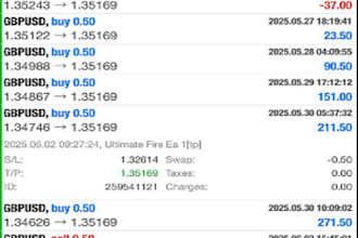 provide automated profitable forex trading bot, forex ea bot, forex robot, hft