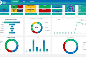 design advanced excel and google sheets dashboards templates and reports