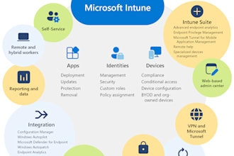 setup intune mobile device management or conditional access