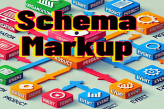 set up schema markup, structured data, and rich snippets for your website