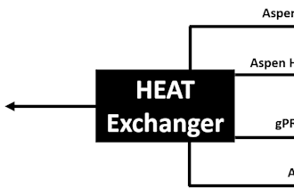 do heat exchanger design and analysis