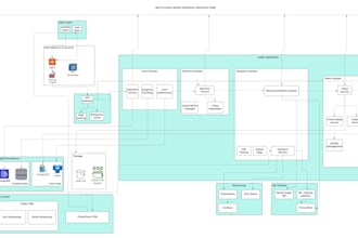 do etl data lake and real time pipeline in azure and aws