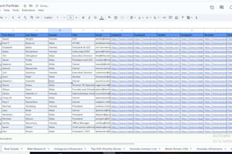 do b2b lead generation, targeted linkedin leads, email list