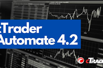 develop advanced profitable ctrader trading bot, cbot